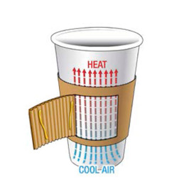 Paper Cup Sleeve Corrugated 12 / 20 Oz (100 Units)